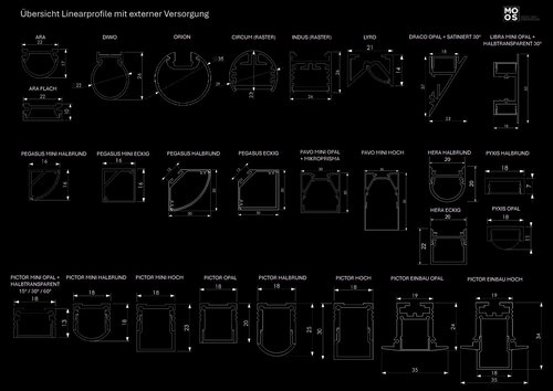Übersicht Linearprofile mit externer Versorgung